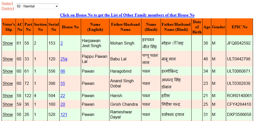 Voter list Uttarakhand with ID