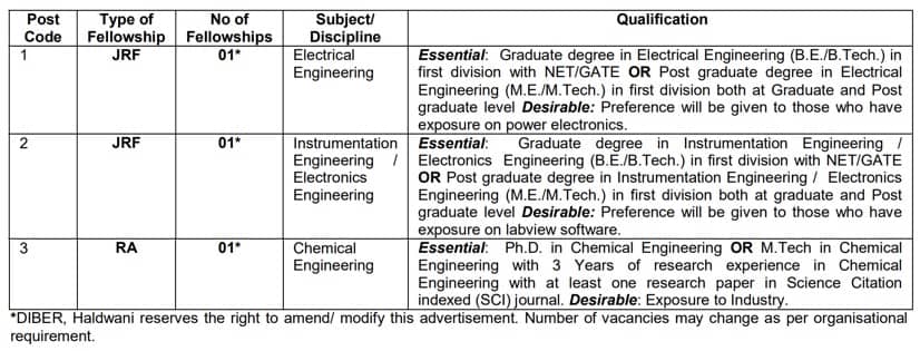 Junior Research Fellowship (JRF) / Research Associate (RA) at Defence Institute of Bio-Energy Research Diber, (DRDO) Haldwani